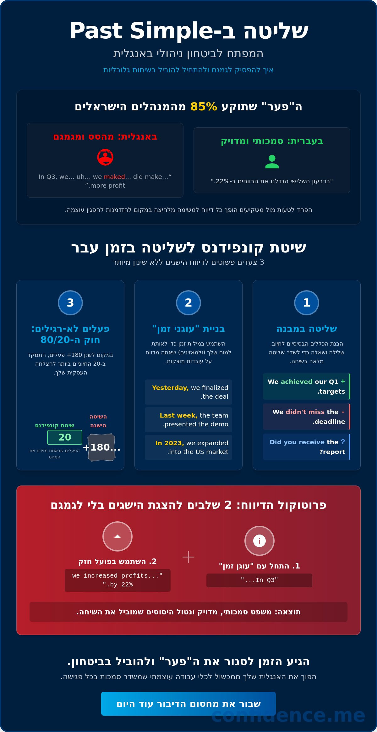 Past Simple: איך לדווח על הישגים בביטחון בלי להיתקע ב-"פער"