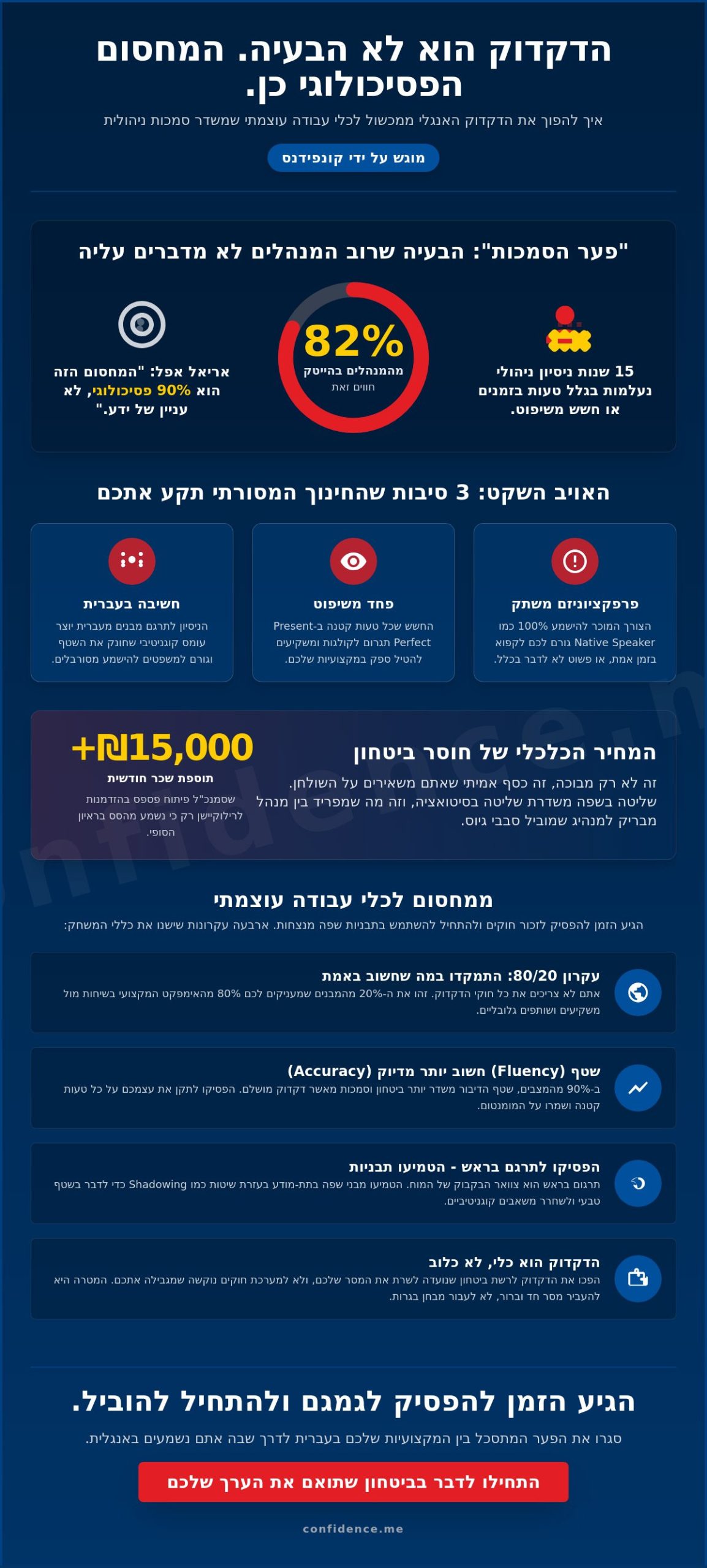דקדוק אנגלי למנהלים: איך להפסיק לפחד מטעויות ולהתחיל להוביל בביטחון (2026)