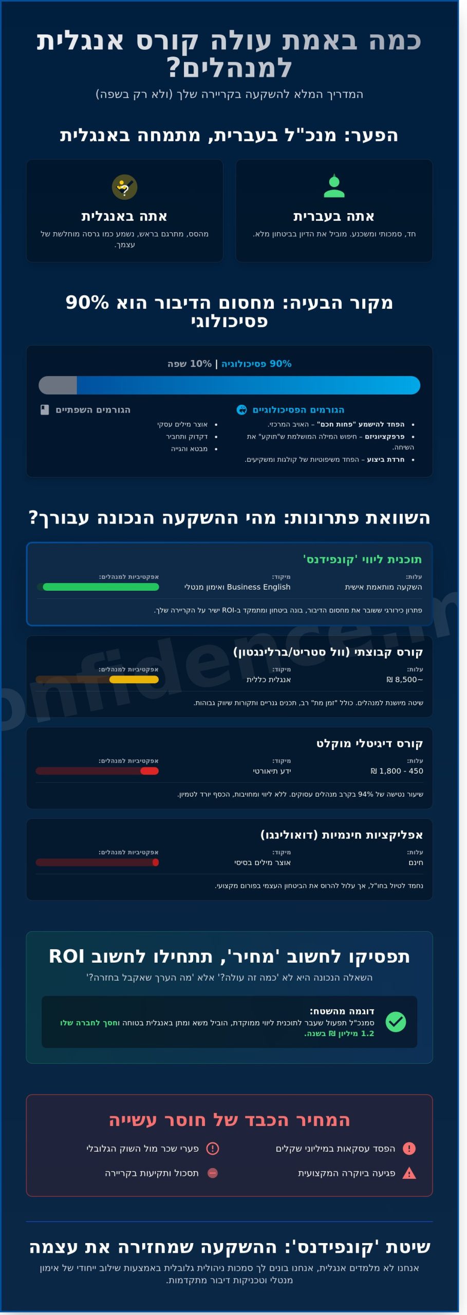 כמה עולה קורס אנגלית ב-2026? המדריך למנהלים שלא מוכנים לשלם בקריירה שלהם