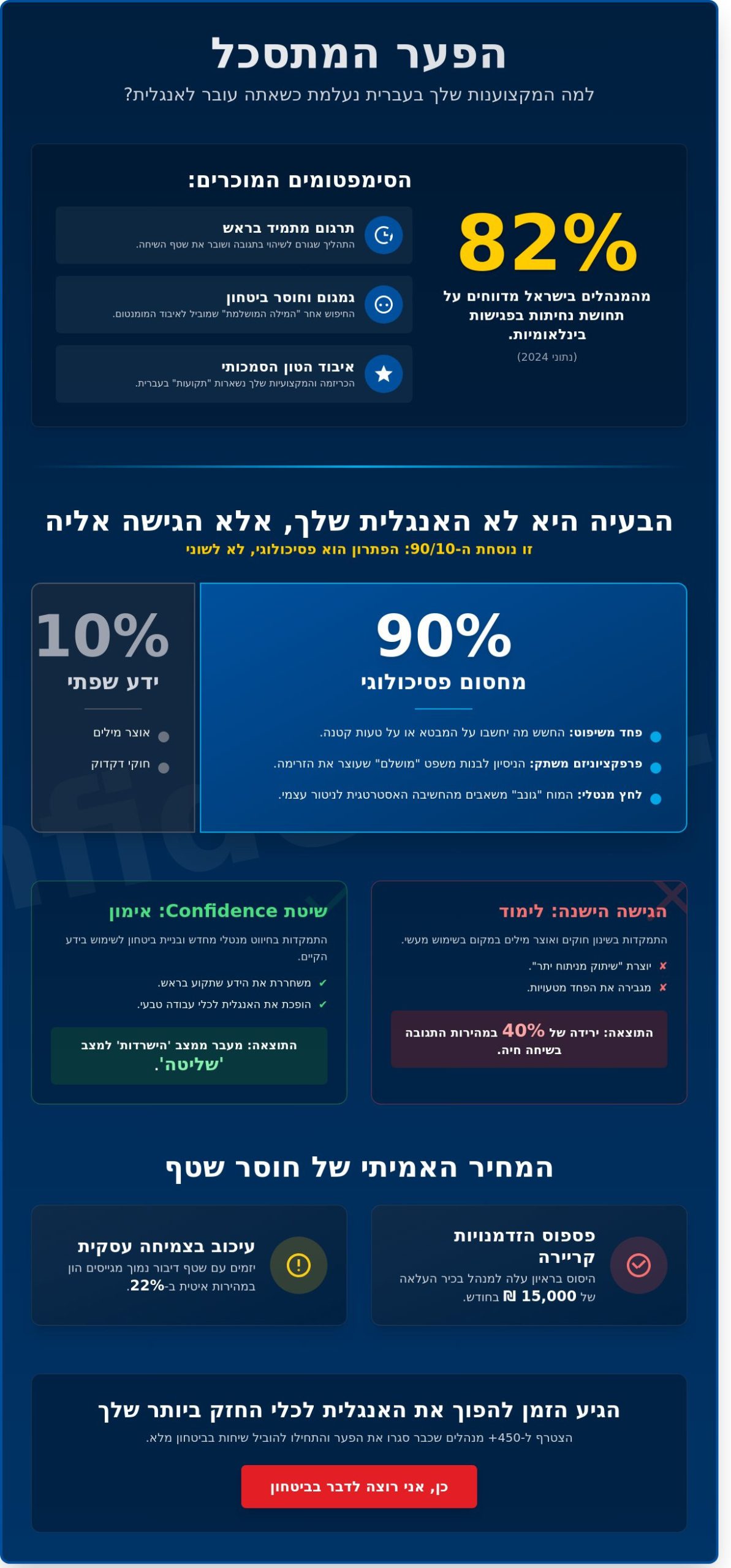 לדבר אנגלית שוטף ב-2026: המדריך למנהלים שרוצים להפסיק לגמגם ולהתחיל להוביל