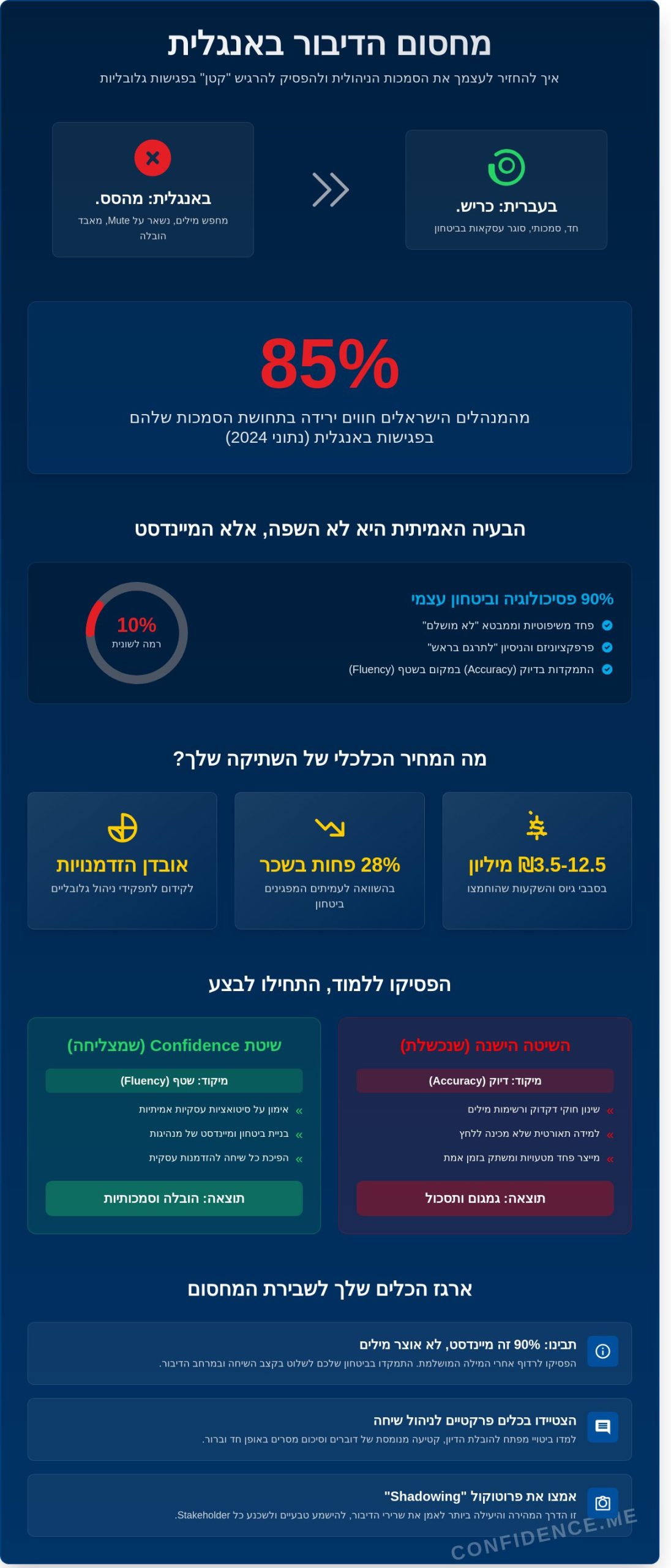 פגישה באנגלית: המדריך למנהלים שרוצים להפסיק לגמגם ולהתחיל להוביל