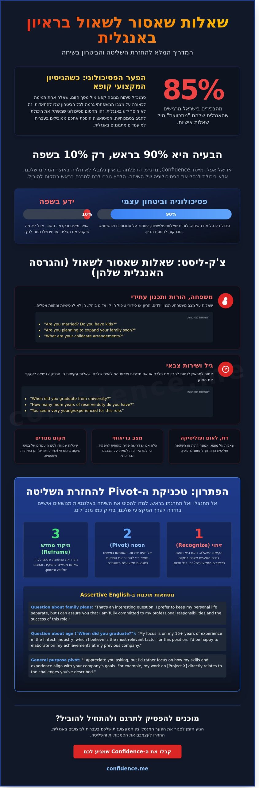 שאלות שאסור לשאול בראיון עבודה באנגלית: הצ'ק-ליסט שיציל לכם את הביטחון (2026)