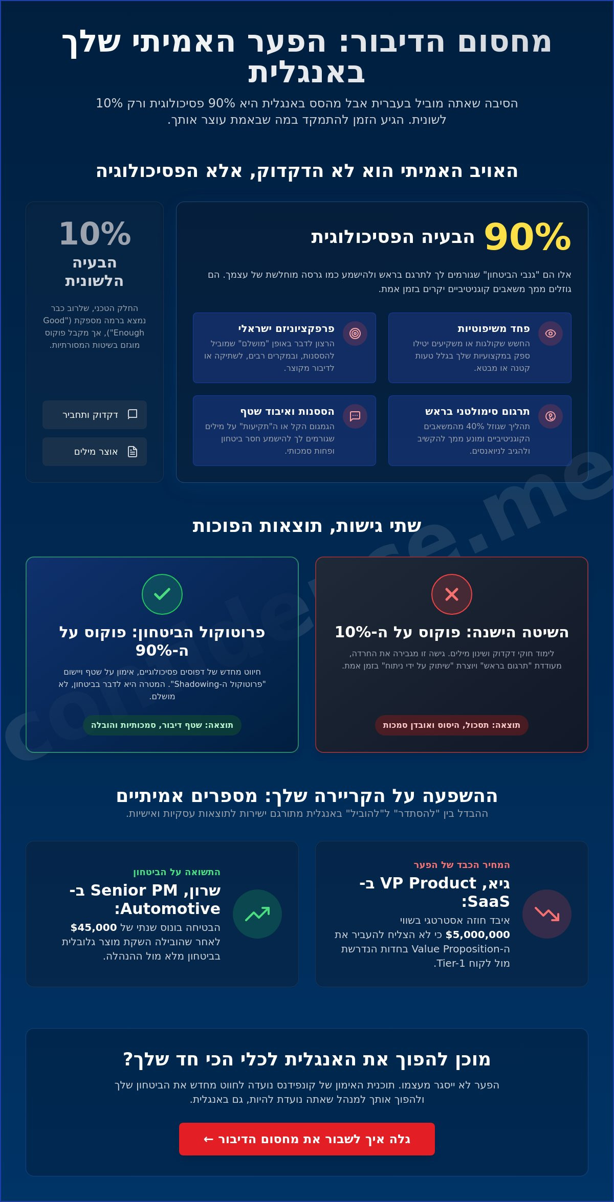 אנגלית למנהלי מוצר בהרצליה פיתוח: איך לסגור את הפער ולהוביל בביטחון (2026)