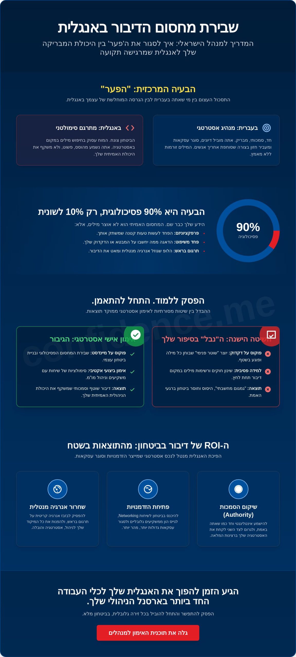 אימון אישי באנגלית למנכ"לים בישראל: איך לסגור את הפער ולהוביל בביטחון ב-2026
